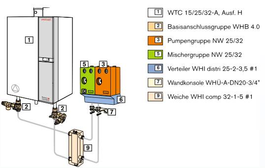 weishaupt 13